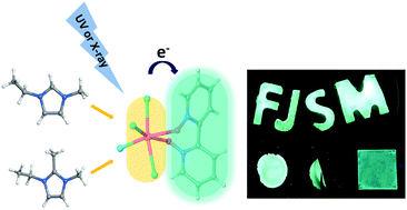 Long Lifetime Phosphorescence And X Ray Scintillation Of Chlorobismuthate Hybrids Incorporating Ionic Liquid Cations Journal Of Materials Chemistry C Rsc Publishing