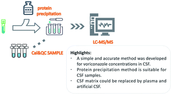 Development and validation of a liquid chromatography-tandem mass