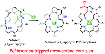 Pdii Insertion Triggered Meso Carbon Extrusion Of N Fused Pentaphyrin To Form N Fused Sapphyrin Pdii Complexes Chemical Communications Rsc Publishing