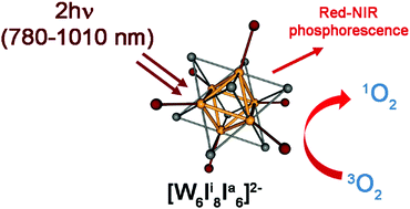 Evidencing N C4h9 4n 2 W6i14 Red Nir Emission And Singlet Oxygen Generation By Two Photon Absorption Chemical Communications Rsc Publishing