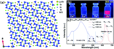 Narrow Band Red Emitting Oxonitridosilicate Phosphor La4 Xsr2 Xsi5n12 Xox Pr3 X 1 69 Chemical Communications Rsc Publishing