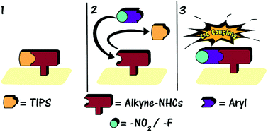 Using Silyl Protecting Group To Enable Post Deposition C C Coupling Reactions Of Alkyne Functionalized N Heterocyclic Carbene Monolayers On Au Surfaces Chemical Communications Rsc Publishing