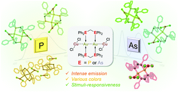 Homo And Hetero Metallophilicity Driven Synthesis Of Highly Emissive And Stimuli Responsive Au I Cu I Double Salts Chemical Communications Rsc Publishing