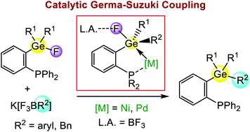 Pd Ni Catalyzed Germa Suzuki Coupling Via Dual Ge F Bond Activation Chemical Communications Rsc Publishing