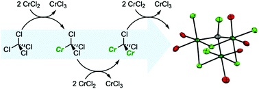 A Trinuclear Chromium Iii Chlorocarbyne Chemical Communications Rsc Publishing