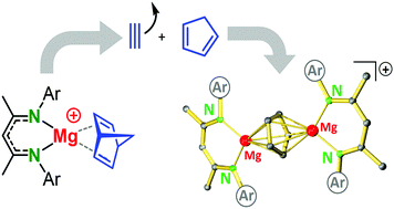 Retro Diels Alder Decomposition Of Norbornadiene Mediated By A Cationic Magnesium Complex Chemical Communications Rsc Publishing