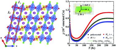 A Spin 1 2 Gapped Compound Cdcu2 Seo3 2cl2 With A Ladder Structure Chemical Communications Rsc Publishing