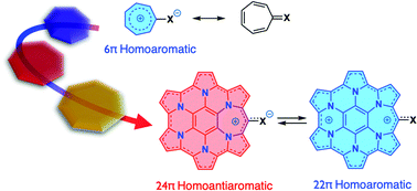 Tropo(thio)ne-embedded homoHPHACs: does the tropylium cation