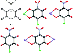 Nitrochloranilic Acid A Novel Asymmetrically Substituted Quinoid Bridging Ligand For Design Of Coordination Polymers Crystengcomm Rsc Publishing