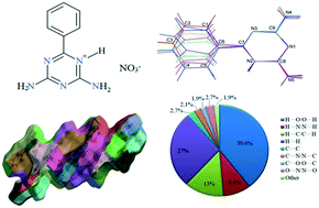 2,4-Diamino-6-phenyl-1,3,5-triazin-1-ium nitrate: intriguing crystal ...