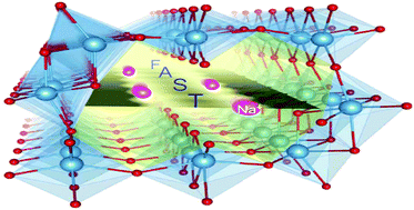 First Principles Study Of The Structural And Electrochemical Properties Of Naxti2o4 0 X 1 With Tunnel Structure For Anode Applications In Alkali Ion Batteries Physical Chemistry Chemical Physics Rsc Publishing