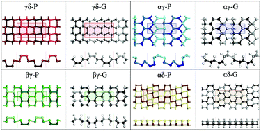 New graphane: inspiration from the structure correlation with ...