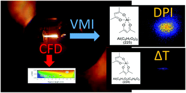 Gas Phase Aluminium Acetylacetonate Decomposition Revision Of The Current Mechanism By Vuv Synchrotron Radiation Physical Chemistry Chemical Physics Rsc Publishing