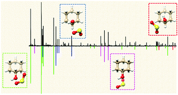 Interaction Topologies Of The S O Chalcogen Bond The Conformational Equilibrium Of The Cyclohexanol So2 Cluster Physical Chemistry Chemical Physics Rsc Publishing