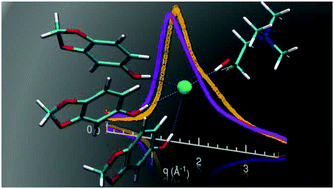 Anatomy of a deep eutectic solvent: structural properties of choline ...