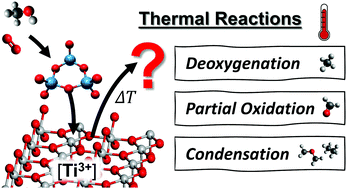 Conversion of methanol on rutile TiO2 (110) and tungsten oxide clusters: 1. population of defect ...