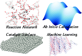 Perspective On Computational Reaction Prediction Using Machine Learning Methods In Heterogeneous Catalysis Physical Chemistry Chemical Physics Rsc Publishing