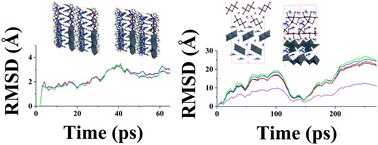 Novel Design Strategies For Perovskite Materials With Improved Stability And Suitable Band Gaps Physical Chemistry Chemical Physics Rsc Publishing