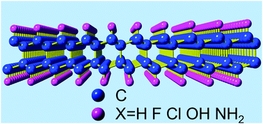 Properties Of Diamane Anchored With Different Groups Physical Chemistry Chemical Physics Rsc Publishing