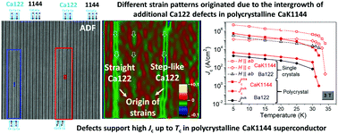 Intrinsic defect structures of polycrystalline CaKFe4As4