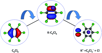Anionic states of C6Cl6 probed in electron transfer experiments ...