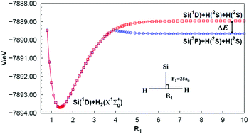 An accurate many-body expansion potential energy surface for SiH2 (11 A ...