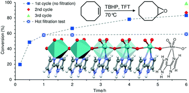 Heterogeneous Catalysis With An Organic Inorganic Hybrid Based On Moo3 Chains Decorated With 2 2 Biimidazole Ligands Catalysis Science Technology Rsc Publishing