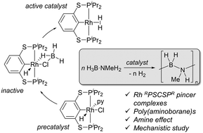 Dehydropolymerisation Of Methylamine Borane Using Highly Active Rhodium Iii Bis Thiophosphinite Pincer Complexes Catalytic And Mechanistic Insights Catalysis Science Technology Rsc Publishing