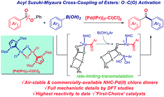 Suzuki Miyaura Cross Coupling Of Esters By Selective O C O Cleavage Mediated By Air And Moisture Stable Pd Nhc M Cl Cl 2 Precatalysts Catalyst Evaluation And Mechanism Catalysis Science Technology Rsc Publishing