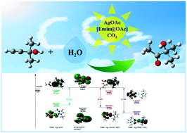 Insights into the synergistic influence of [Emim][OAc] and AgOAc for ...