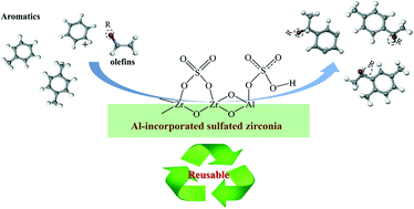 Organic Syntheses and Transformations Catalyzed by Sulfated Zirconia