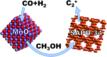 GamCrOx/H-SAPO-34(F), a highly efficient bifunctional catalyst for