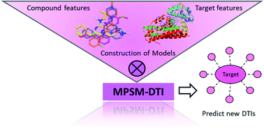 PDF) Clearance Prediction Methodology Needs Fundamental