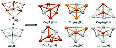 Intercluster Exchanges Leading To Hydride Centered Bimetallic Clusters A Multi Nmr X Ray Crystallographic And Dft Study Dalton Transactions Rsc Publishing