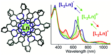 Synthesis And Characterization Of Heteroleptic Rare Earth Double Decker Complexes Involving Tetradiazepinoporphyrazine And Phthalocyanine Macrocycles Dalton Transactions Rsc Publishing