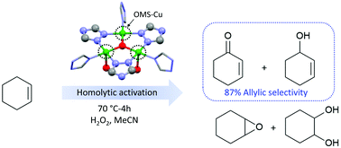 Selective Cyclohexene Oxidation To Allylic Compounds Over A Cu Triazole Framework Via Homolytic Activation Of Hydrogen Peroxide Dalton Transactions Rsc Publishing