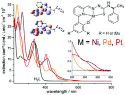 Ni Pd And Pt Complexes Of A Tetradentate Dianionic Thiosemicarbazone Based O N N S Ligand Dalton Transactions Rsc Publishing