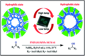 In situ thermosensitive hybrid mesoporous silica: preparation and the ...