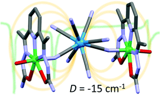 Hepta Coordinated Ni Ii Assemblies Structure And Magnetic Studies Dalton Transactions Rsc Publishing