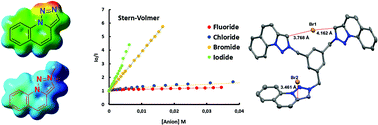 About the relevance of anion-π interactions in water - Dalton ...