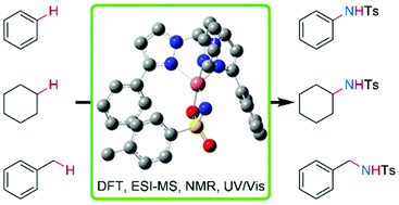 A New Generation Of Terminal Copper Nitrenes And Their Application In Aromatic C H Amination Reactions Dalton Transactions Rsc Publishing