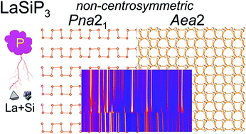 Third Time S The Charm Intricate Non Centrosymmetric Polymorphism In Lnsip3 Ln La And Ce Induced By Distortions Of Phosphorus Square Layers Dalton Transactions Rsc Publishing