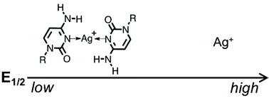 Effect Of Cytosine Ag Cytosine Base Pairing On The Redox Potential Of The Ag Ag Couple And The Chemical Reduction Of Ag To Ag By Tetrathiafulvalene Dalton Transactions Rsc Publishing