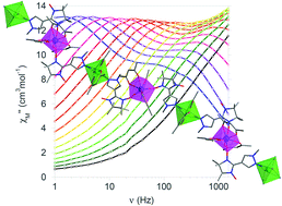 A Metal Radical Hetero Tri Spin Scm With Methyl Pyrazole Nitronyl Nitroxide Bridges Dalton Transactions Rsc Publishing