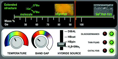 Access To Metastable [GeH2]N Materials Via A Molecular “bottom-Up.