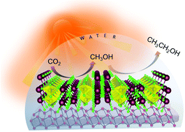 SunCoChem Webinar - Photocatalytic synthesis for sustainable chemicals