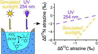 Direct And Indirect Photodegradation Of Atrazine And S Metolachlor In Agriculturally Impacted Surface Water And Associated C And N Isotope Fractionation Environmental Science Processes Impacts Rsc Publishing