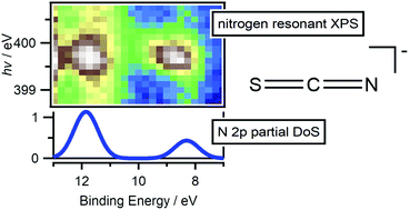 Understanding X-ray Photoelectron Spectra of Ionic Liquids