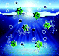 Improving The Photocatalytic H2 Evolution Activity Of Keggin Polyoxometalates Anchoring Copper Azole Complexes Green Chemistry Rsc Publishing