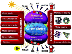 Engineering graphitic carbon nitride (g-C3N4) for catalytic reduction ...